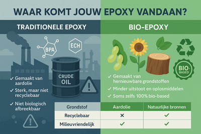 Hoe duurzaam is epoxy?