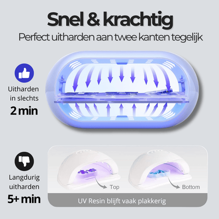 UV Resin Led Lamp - Pro (Double Sided) - itsokay